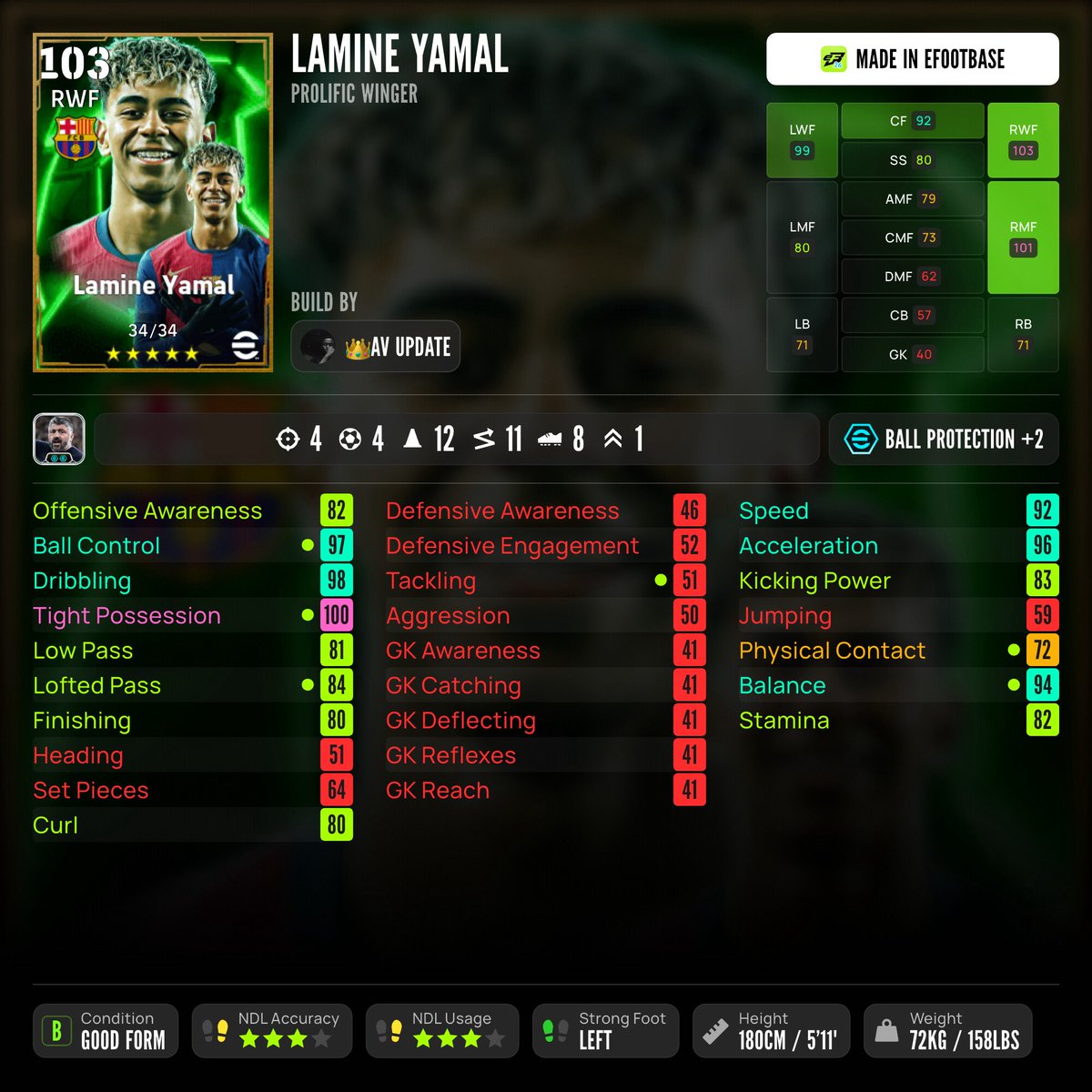 👑 AV UPDATE ⚽️. tweet media