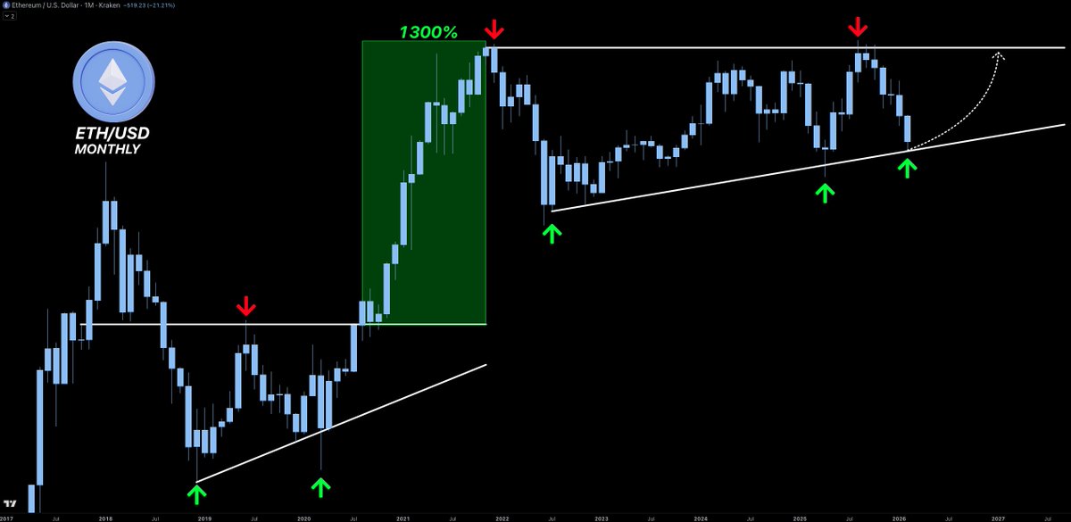 Crypto Tice tweet media
