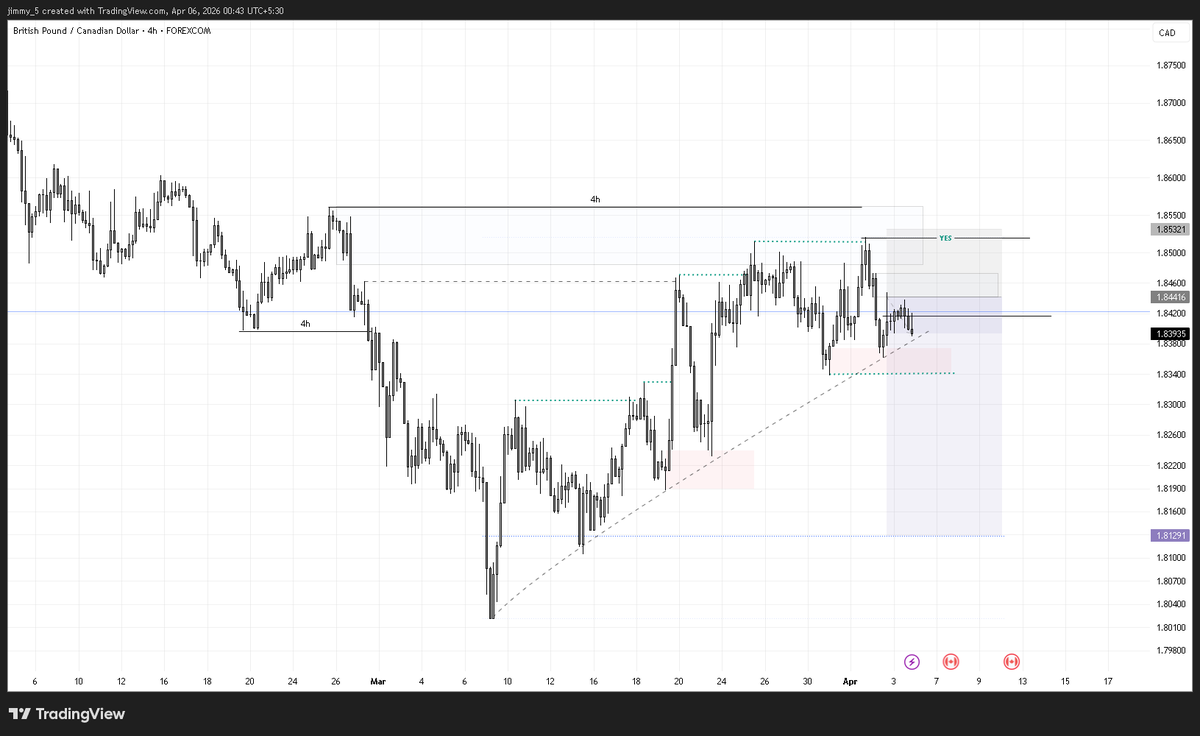 BanksJimmy5's tweet photo. GBP.CAD  

i have given the technical breakdown in the yt video..

https://t.co/TthJfz9xFk

 here is the fundamental breakdown

  ( see comments) https://t.co/g6Wuddqdm3