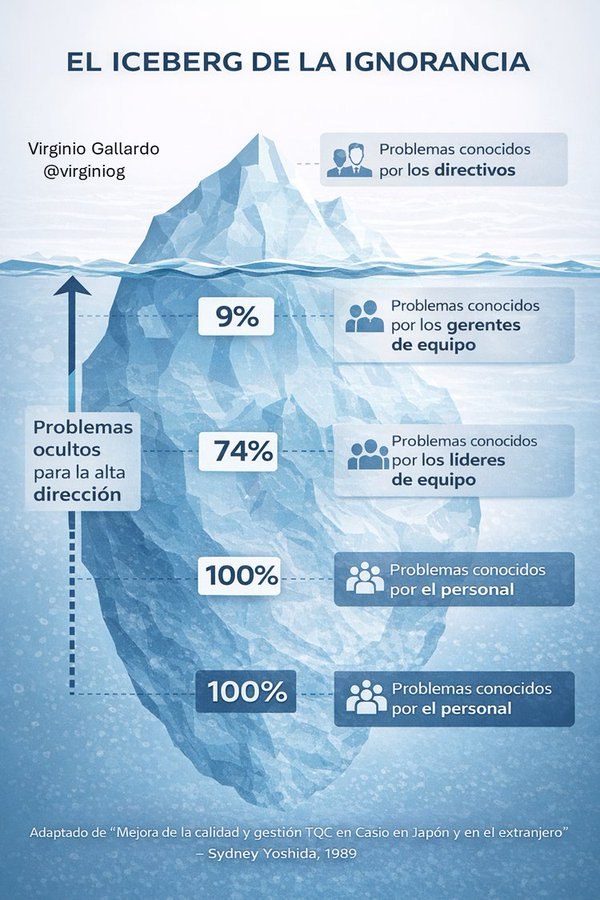 Virginio Gallardo tweet media