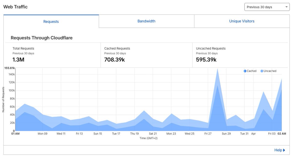 Celestius tweet media