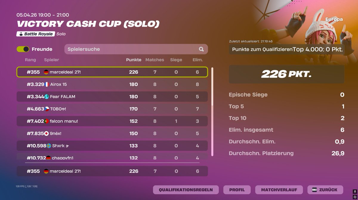 DNLMarcel97's tweet photo. Qualed solo vcc  WW

coach by @Minik3070 
WW Strat from @DastanFNBR https://t.co/jfDFjjMyyq