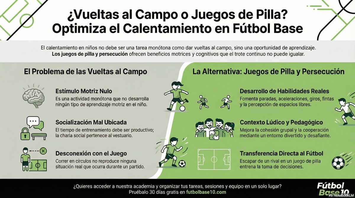 Fútbol Base 10 tweet media