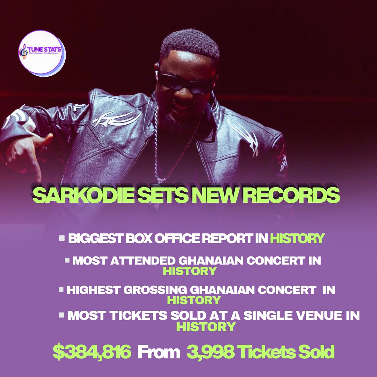 Tune Stats tweet media