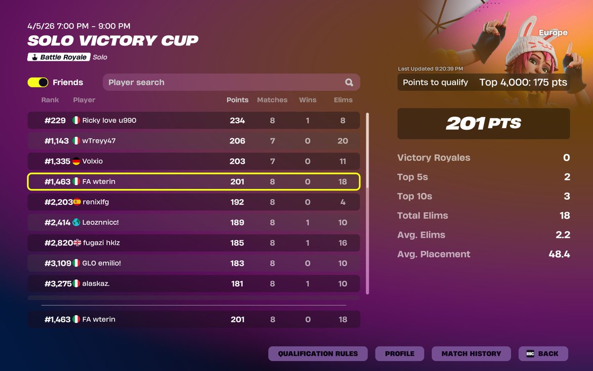 14 | 🇮🇹 🇷🇸 tweet media