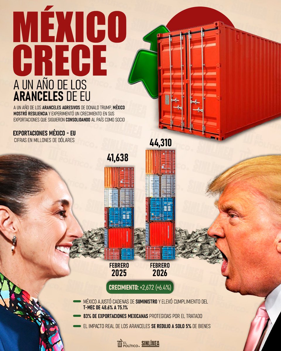 SinLínea.Mx tweet media