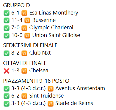 GiovaniBN's tweet photo. 9⃣ #Juventus, l'#Under9 (Pulcini 2017) di Mr. Perla al Torneo "Salvatore Brussels Football European Cup" 🇧🇪
👊 #ForzaJuve ⚪️⚫️ https://t.co/pk35TLpWpF