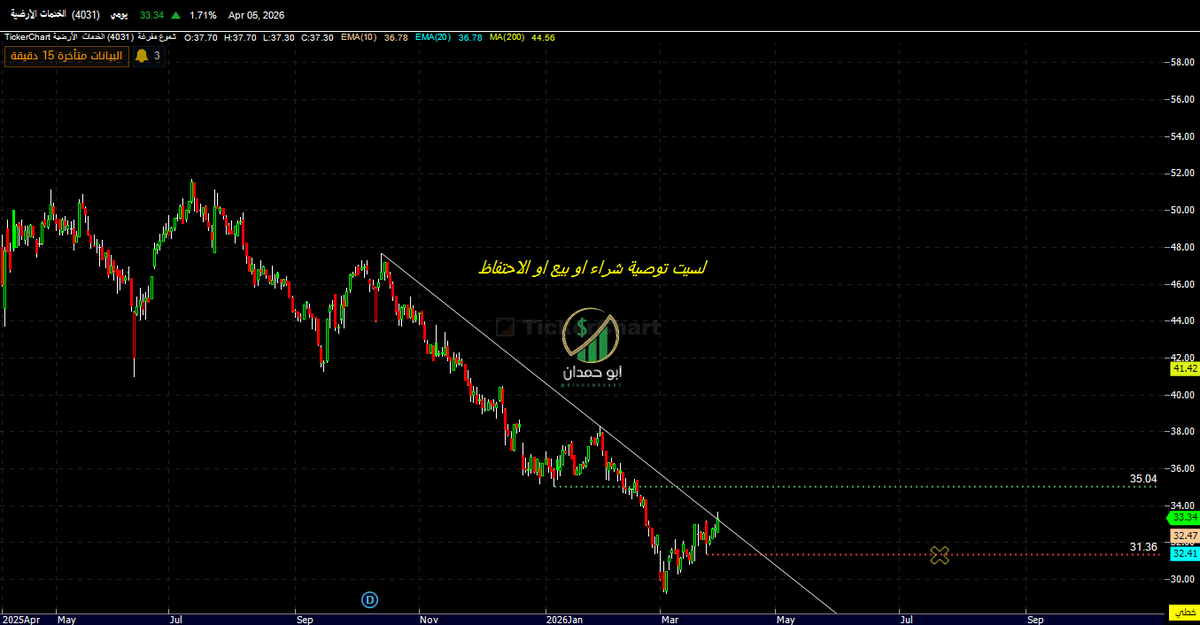 ابو حمدان tweet media