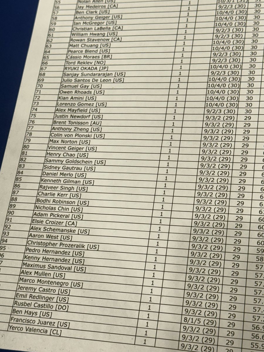 9-2-3 Unfortunate Ending top 128