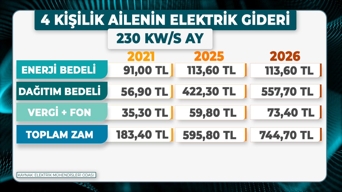 Emin Çapa tweet media