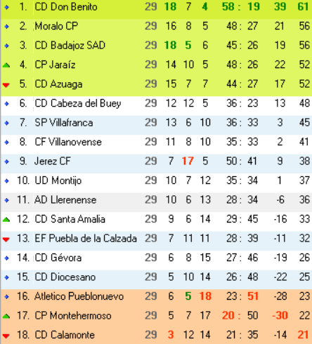 CD Badajoz Stats tweet media