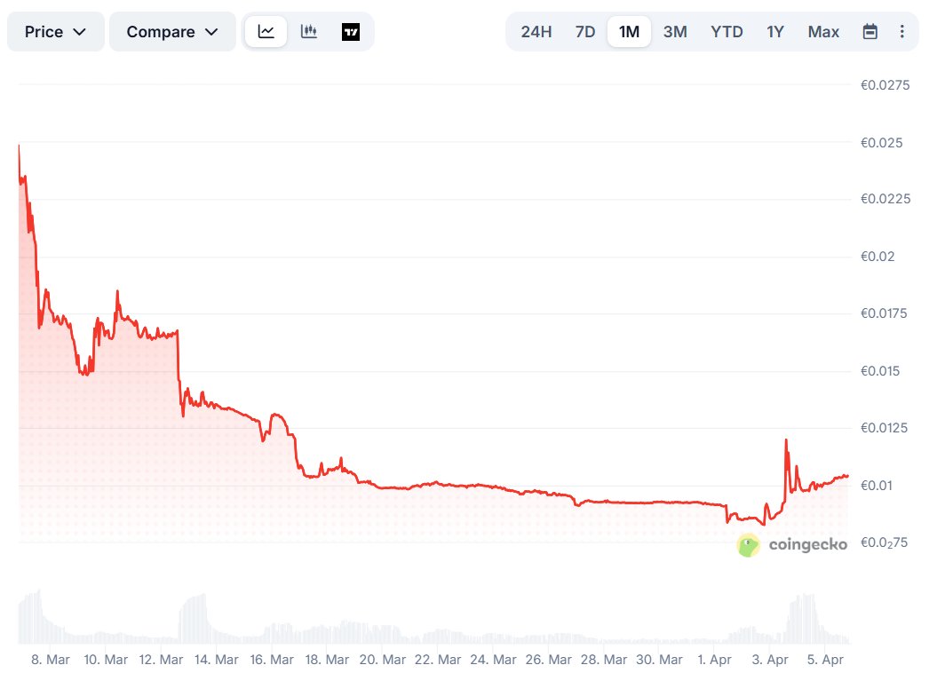 Uroš Dragar tweet media