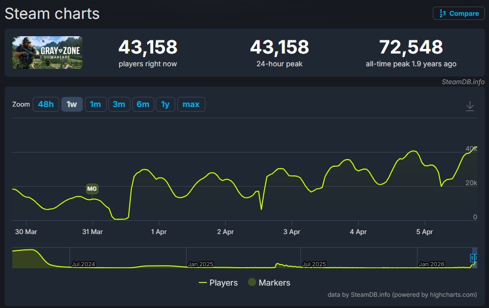 Divinister tweet media