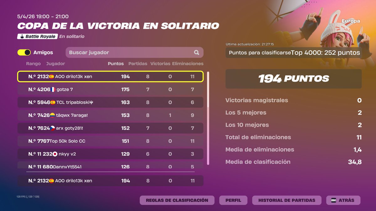 alexdrilo13's tweet photo. qualed solo vcc eu, 3/3 quals this szn btw.

@AOOeSports https://t.co/hA4JUnV9AN