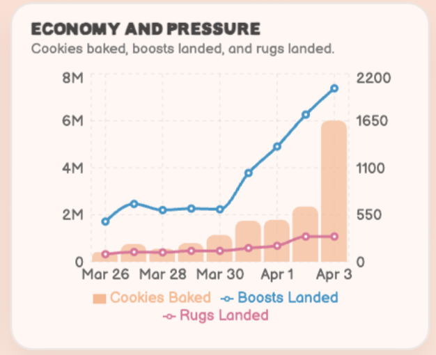 Onchain Chemists tweet media