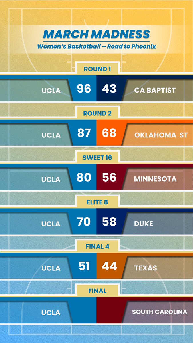 Daily Bruin tweet media