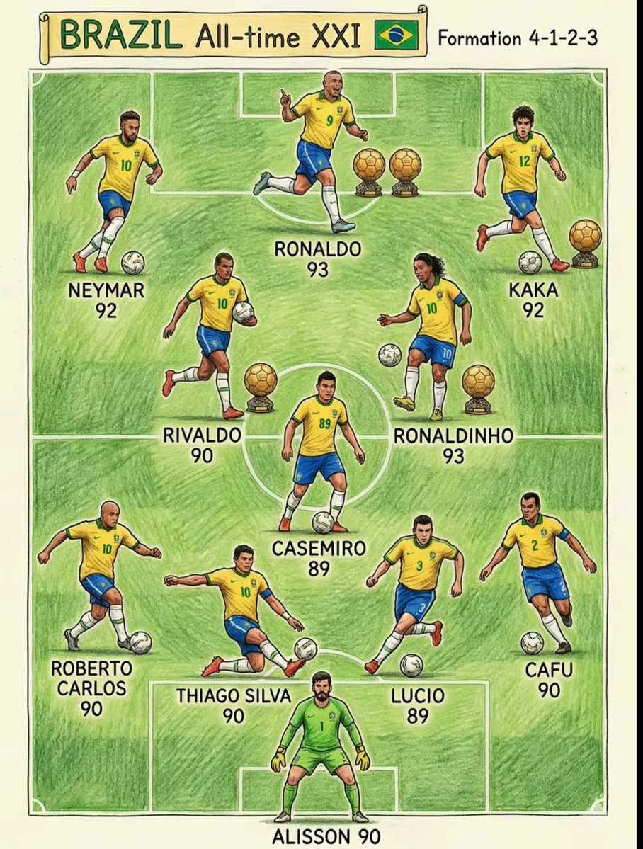 Curiosidades Brasil tweet media