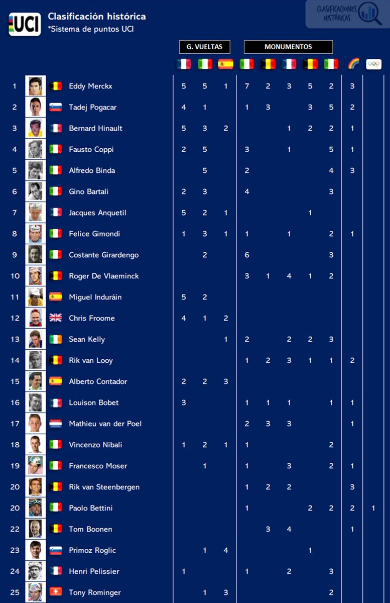 🔍 Clasificaciones Históricas tweet media