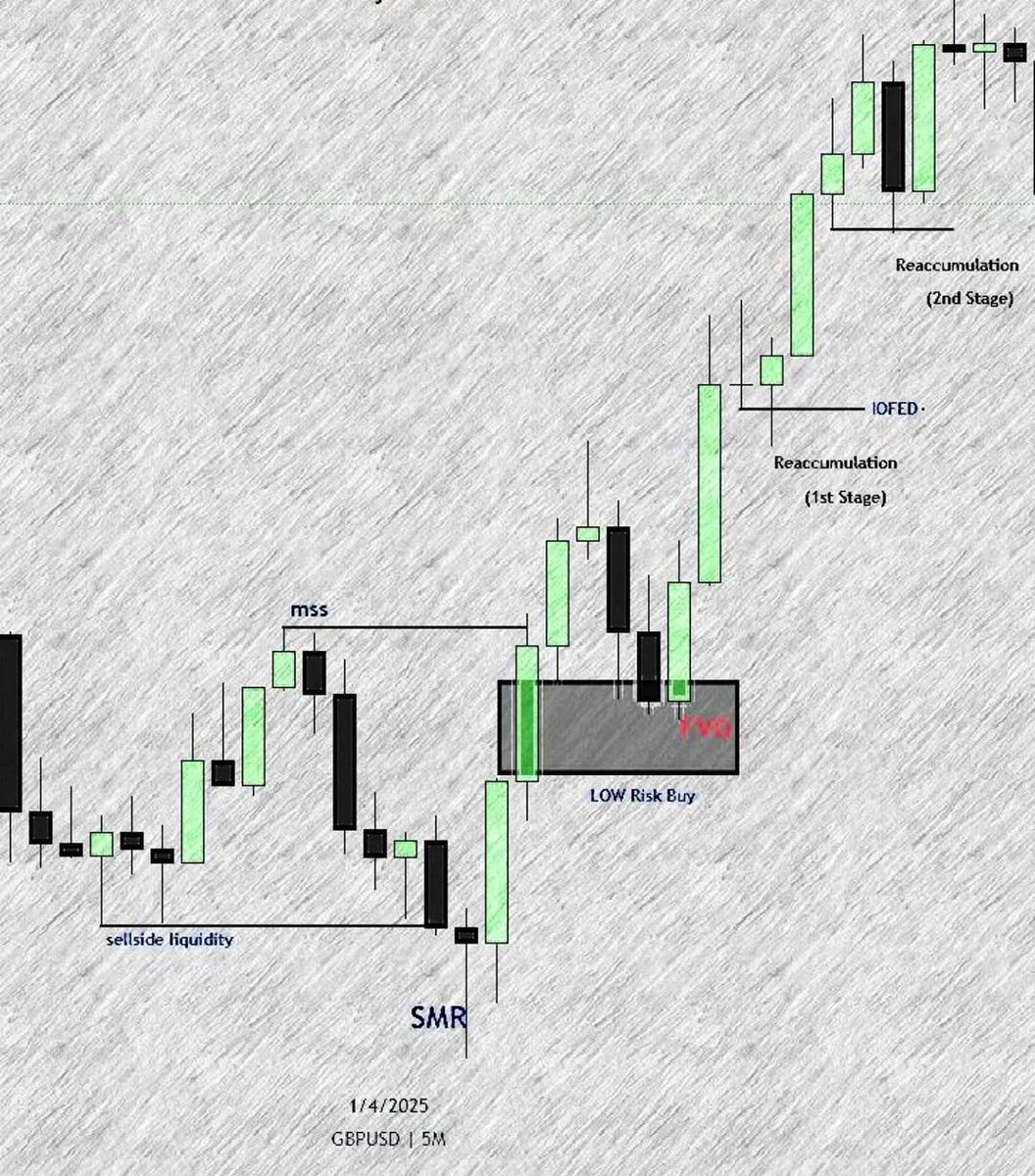 Real Market Edge tweet media