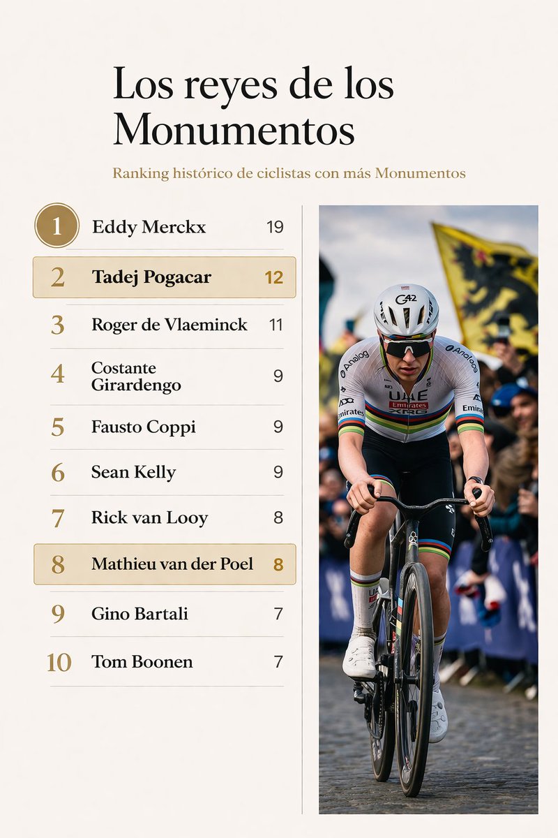 Isma Álvarez Cycling tweet media