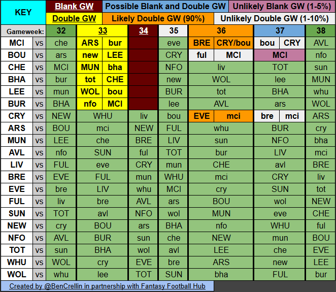 Ben Crellin tweet media