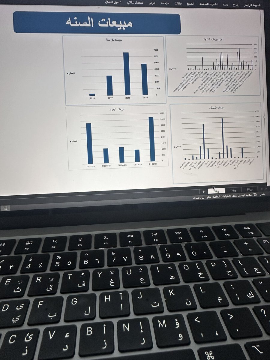 Abdurhman Abdullah tweet media