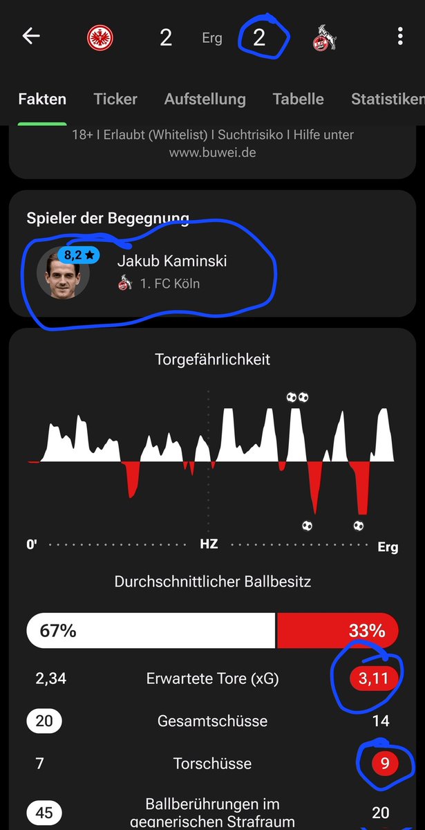 2 punkte vor platz 16 tweet media