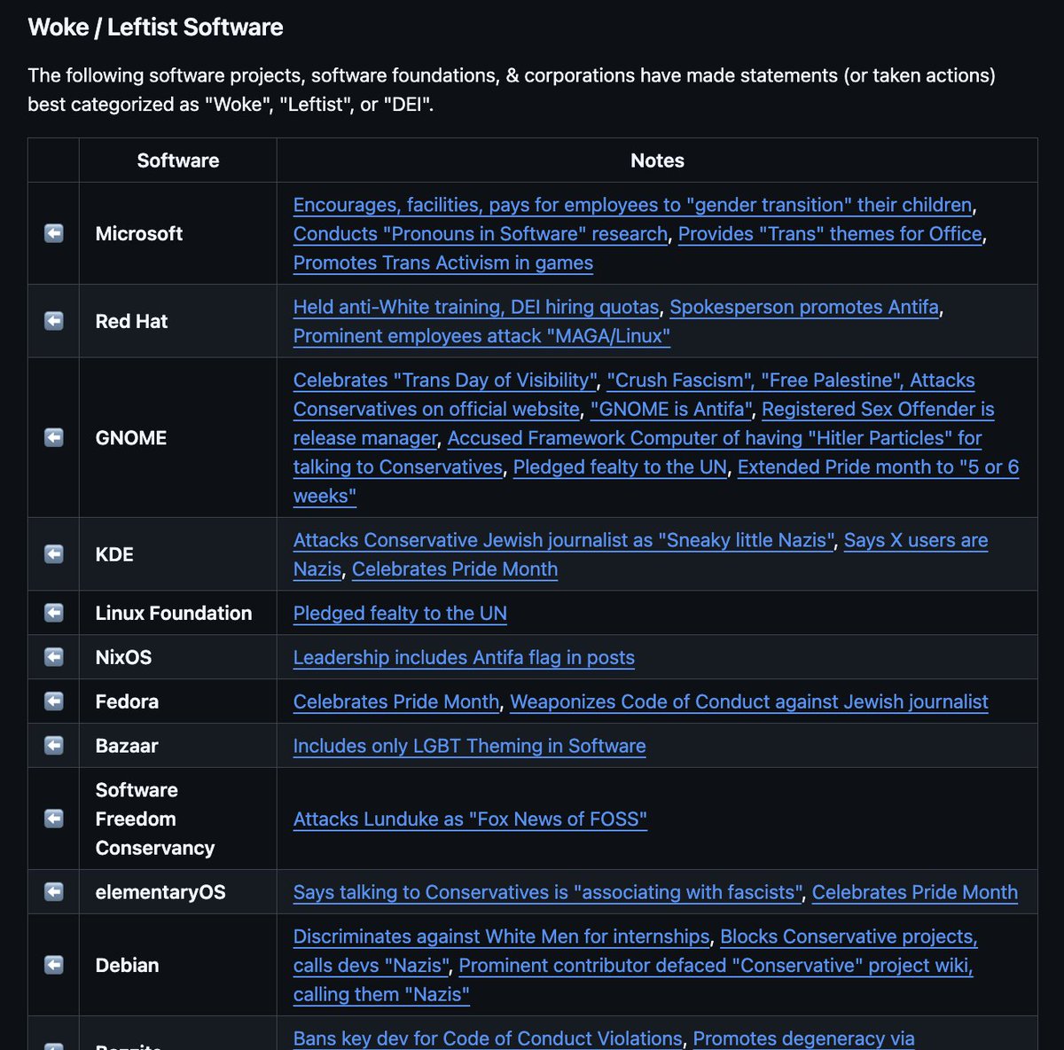 The Lunduke Journal tweet media