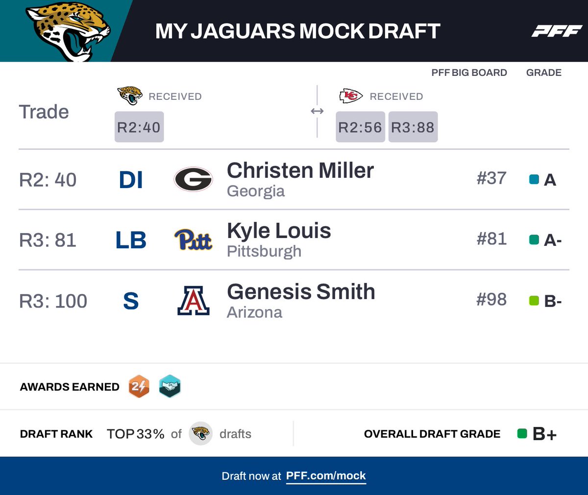 Cuse Kyle tweet media