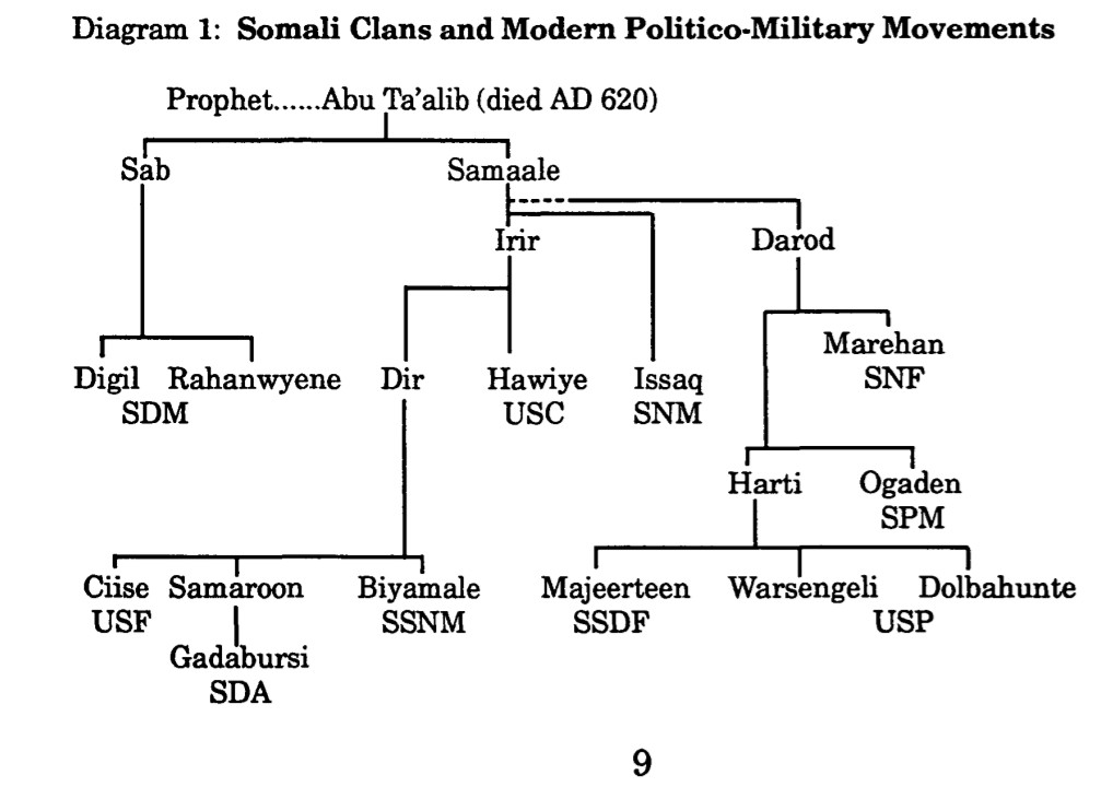 Zaynab Biciide Alhashimy| Muslim | Somaliland tweet media