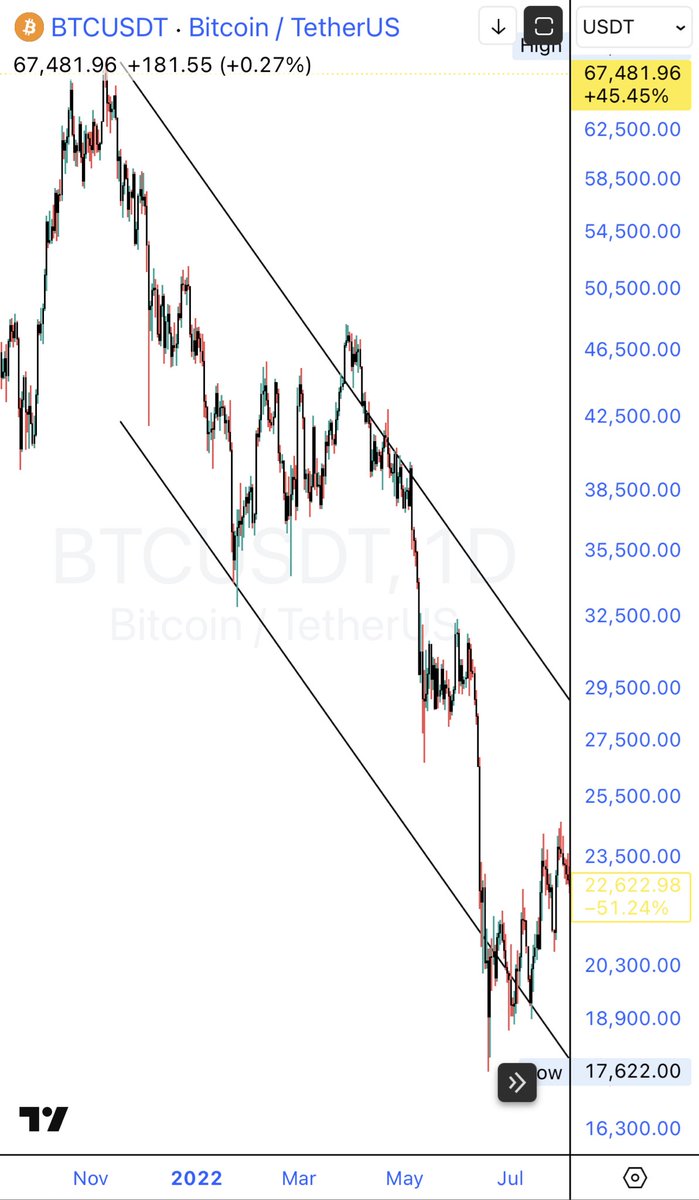 🇹🇷Wolfe.bitcoin🇹🇷 tweet media