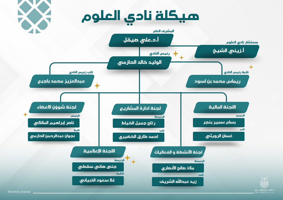 نادي العلوم tweet media