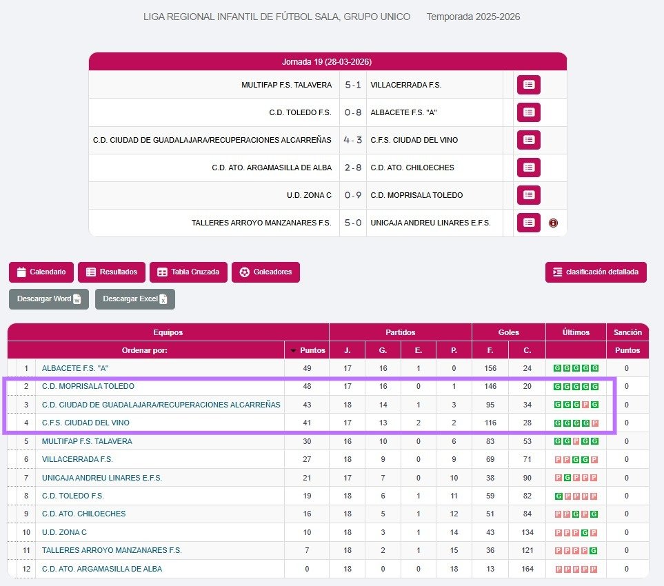 MOPRISALA TOLEDO tweet media