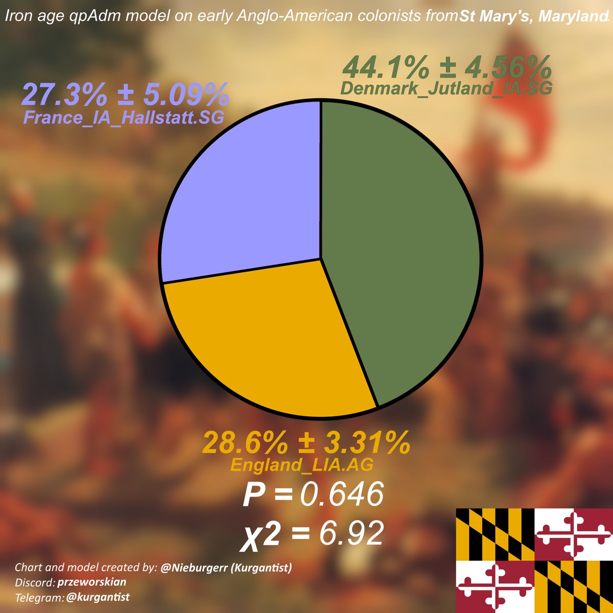 Kurgantist tweet media