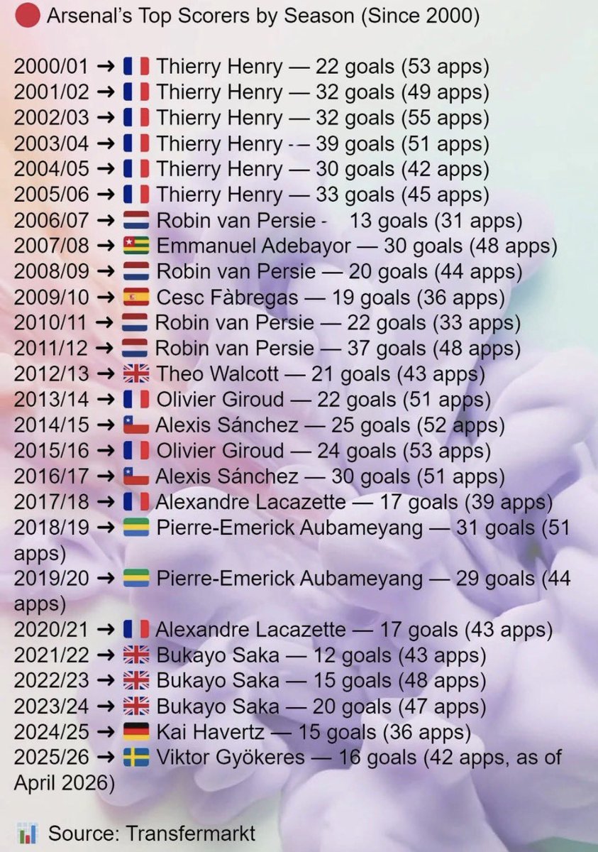 Arsenal Out Of Context tweet media