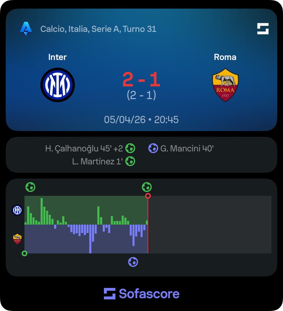 Giovanni Capuano tweet media