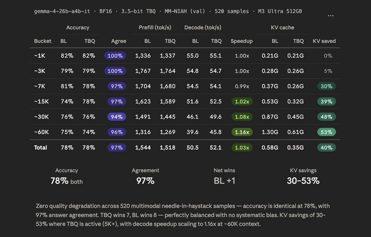 Prince Canuma tweet media