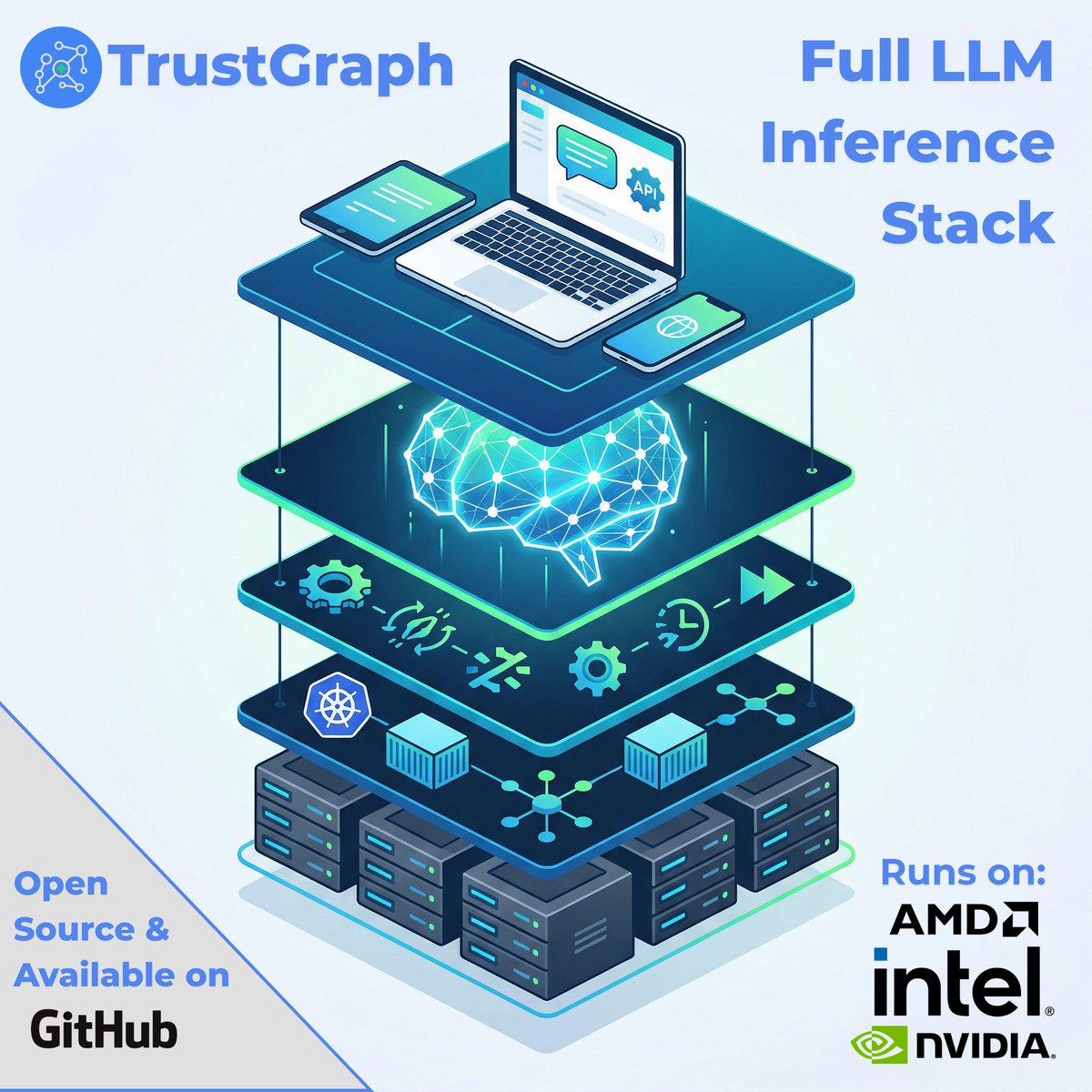 Most AI stacks hide a dirty secret: swap your LLM provider, and everything breaks.

TrustGraph was built differently.

TrustGraph ships with a full, modular LLM inferencing stack — so you're never locked into a single model or provider. Whether you're running fully air-gapped