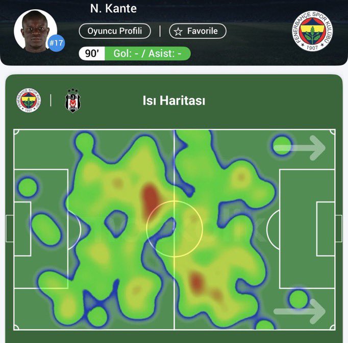 MacMerkeziX's tweet photo. N. Kante’nin Isı Haritası. Basılmadık Yer Bırakmadı… https://t.co/C9mZVV6u7j