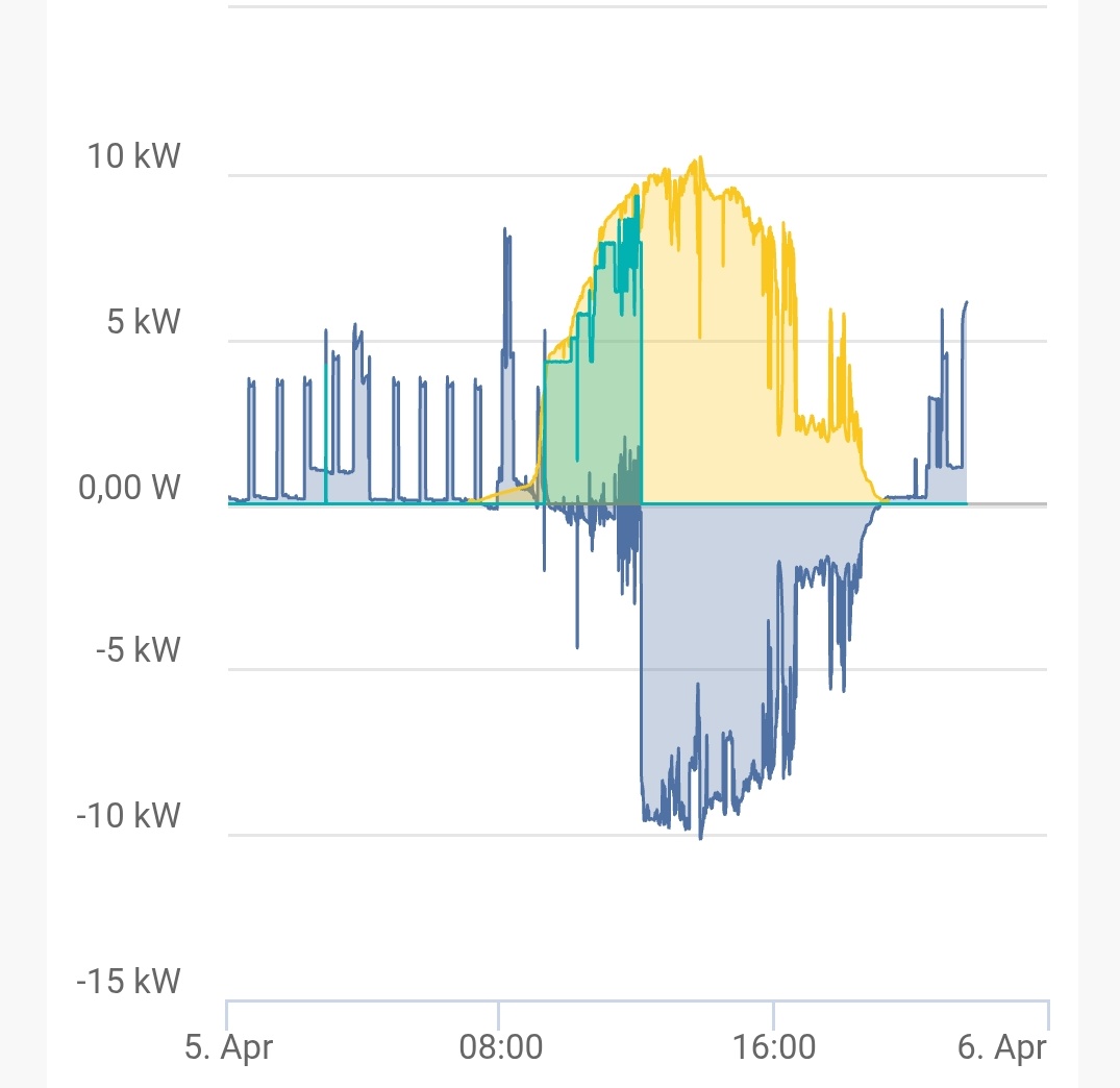 Swiss Solar Dude Dani 🇨🇭🇺🇦 tweet media