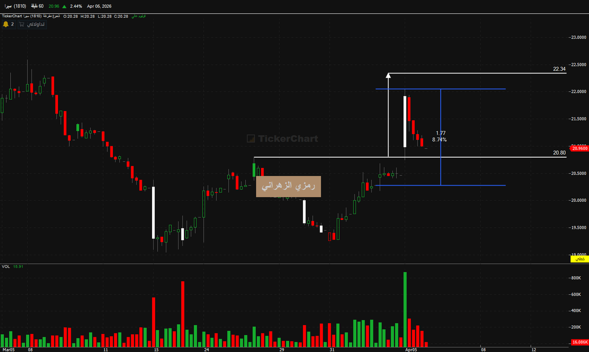 رمزي الزهراني tweet media
