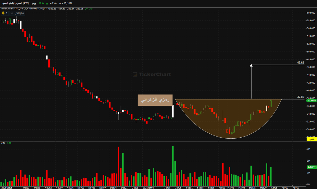رمزي الزهراني tweet media