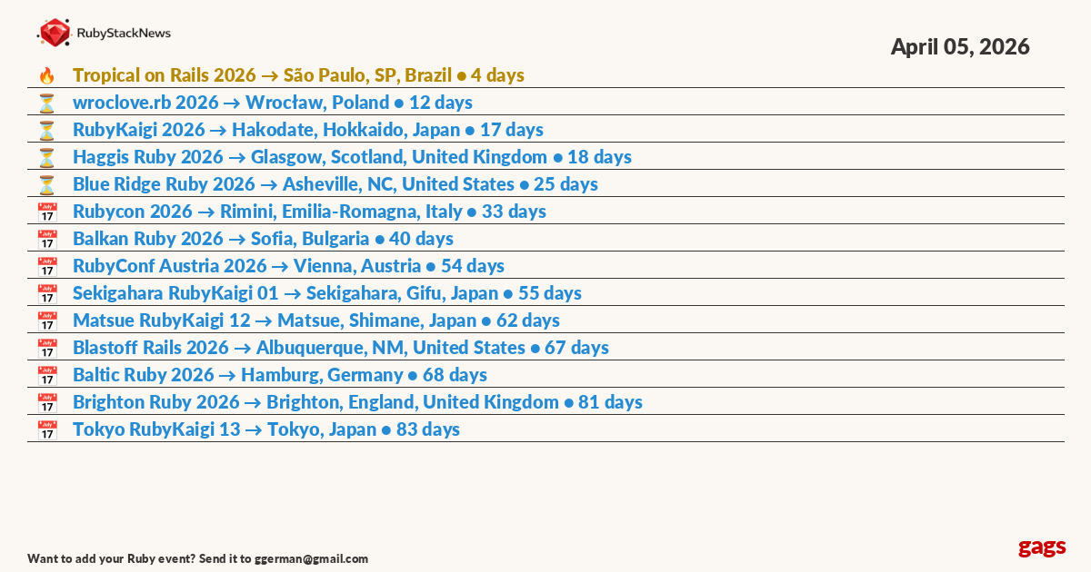 ruby_stack_news's tweet image. Ruby events this week 🧵
🤖 Generated automatically by RubyEventsBot using ruby-libgd.
Updated every 7 days.

#Ruby #RubyEvents #RubyLanguage #RubyOnRails