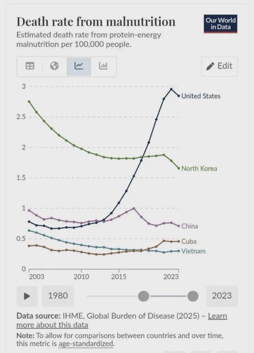 Marxist Observations tweet media