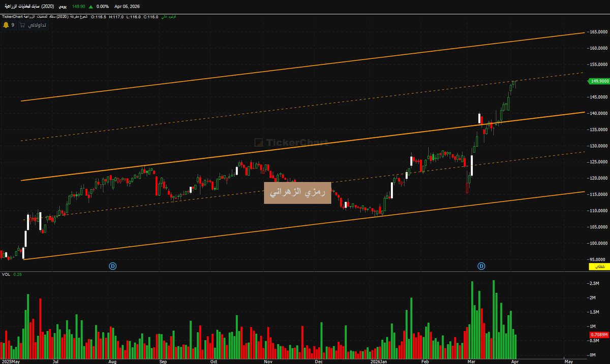 رمزي الزهراني tweet media