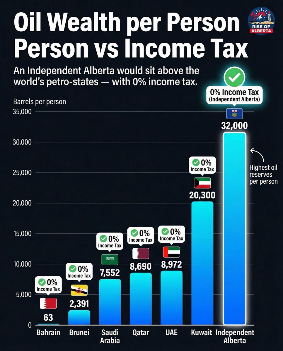 Rise Of Alberta tweet media