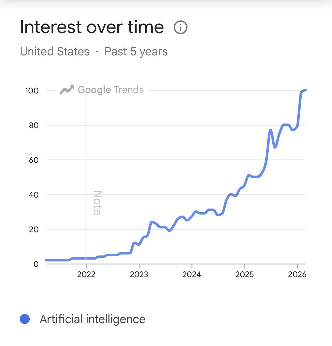 Web3 Princess 👑 tweet media