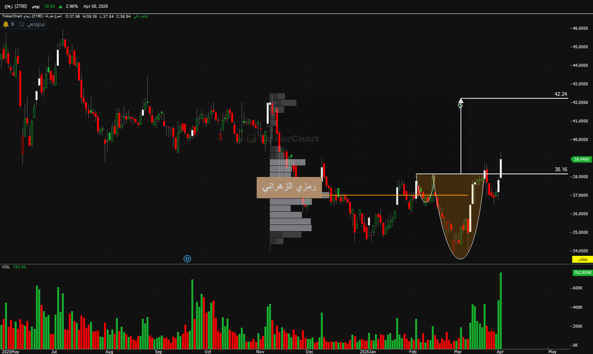 رمزي الزهراني tweet media