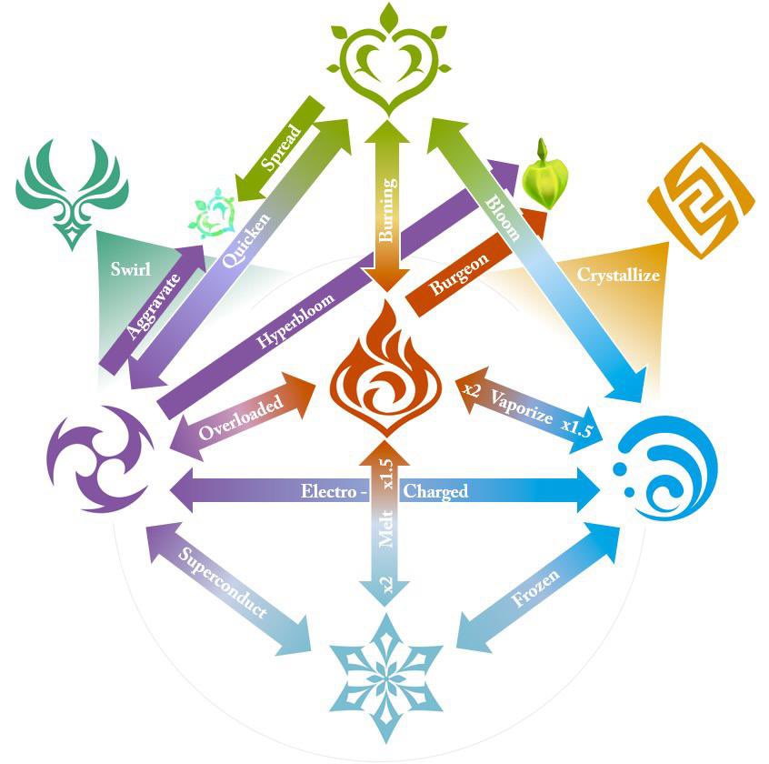 can’t believe they made such an amazing combat system so unnecessarily restrictive like what happened