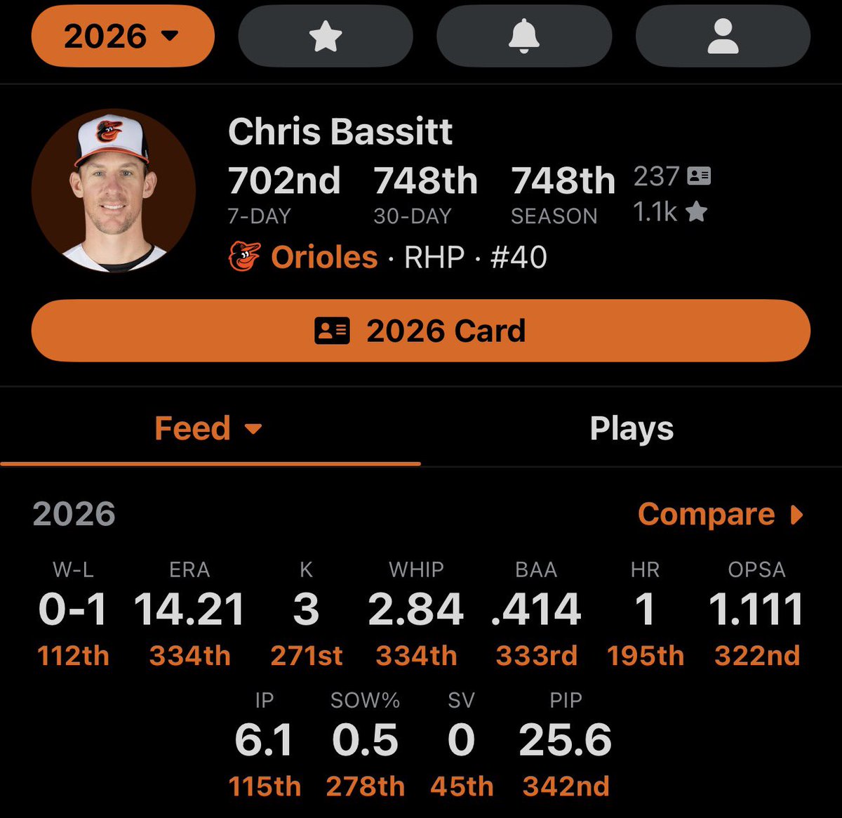 Good Job <a href="/MElias/">Mike Elias</a> 👏👏